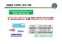 [경영학] 스타벅스의 서비스 혁신 사례-20