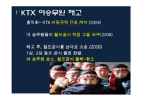 [경영윤리] 공공기관의 비윤리 경영-5