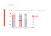 포털사이트 NATE의 부진과 마케팅 전략-4