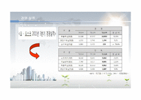 [투자론] 포스코의 해외직접투자 FDI분석 및 미래 전망-7