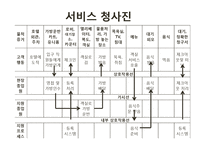 [운영관리] 100엔 스시 하우스 서비스 시스템 분석-10
