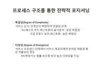 [운영관리] 100엔 스시 하우스 서비스 시스템 분석-11
