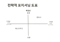 [운영관리] 100엔 스시 하우스 서비스 시스템 분석-12