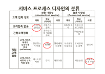 [운영관리] 100엔 스시 하우스 서비스 시스템 분석-13