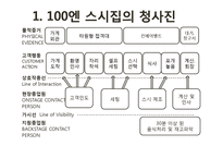 [운영관리] 100엔 스시 하우스 서비스 시스템 분석-20