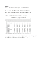 [한국경제론] 서울을 통해 본 한국의 도시개발정책과 부동산정책-6