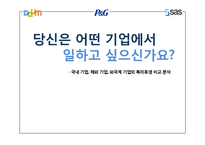 [경영학] 국내 기업, 해외 기업, 외국계 기업의 복리후생 비교 분석-DAUM. P&G, SAS-1