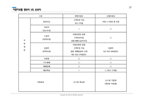 [보험론] 어린이보험의 현황 및 개선방안-10