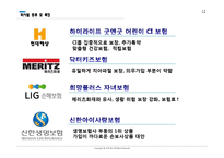 [보험론] 어린이보험의 현황 및 개선방안-12