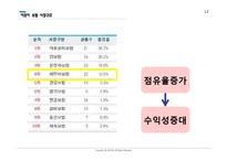[보험론] 어린이보험의 현황 및 개선방안-13