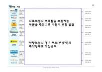 [보험론] 어린이보험의 현황 및 개선방안-16