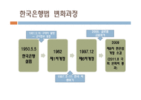 [자본론] 금융위기 이후의 중앙은행의 기능 확장, FRB와 한국은행-3