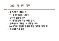[자본론] 금융위기 이후의 중앙은행의 기능 확장, FRB와 한국은행-6