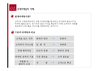 [경영학] 관계마케팅의 이해와 성공, 실패 사례-3