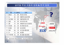 [SCM] 현대차의 공급업체 글로벌화-6