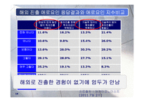 [SCM] 현대차의 공급업체 글로벌화-18
