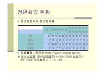 [거시경제학] 한국 청년실업의 실태와 해결방안-8