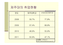 [거시경제학] 한국 청년실업의 실태와 해결방안-9
