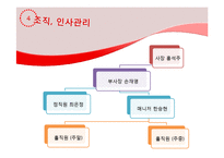 [외식산업론] 육회전문점 사업 계획-8