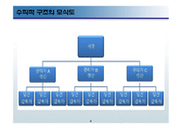 [경영학] 기업의 조직 구조와 조직구조 개혁 사례-4