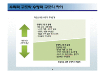 [경영학] 기업의 조직 구조와 조직구조 개혁 사례-6
