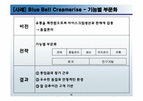 [경영학] 기업의 조직 구조와 조직구조 개혁 사례-10