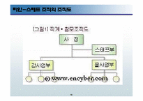 [경영학] 기업의 조직 구조와 조직구조 개혁 사례-16