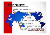 [국제경영] 제너시스 BBQ 치킨 해외 진출 사례-6