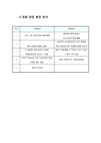 [외식산업론] 육회전문점 사업 계획-14