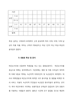 [외식산업론] 육회전문점 사업 계획-17