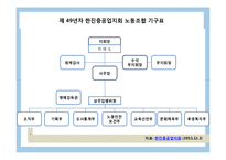 [노사관계론] 한진중공업 사태 분석-7