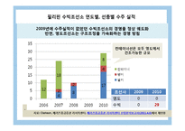[노사관계론] 한진중공업 사태 분석-13
