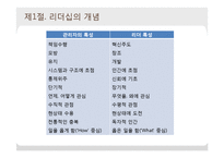 [조직행동론] 리더십이론의 체계와 유형-4