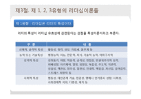 [조직행동론] 리더십이론의 체계와 유형-8