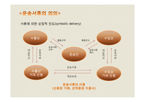 [국제물류] 국제해상 운송서류-2