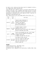 사회복지조직관리에 있어서 리더십의 필요성과 구체적인 역할에 대하여 설명하시오-2