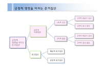 준거집단 중긍정적 영향을 미치는 집단-3