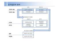 준거집단 중긍정적 영향을 미치는 집단-4