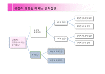 준거집단 중긍정적 영향을 미치는 집단-16