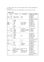 [경영]아동대상 창업의 분석과 성공사례 및 성공전략-5