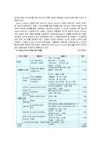 [경영]아동대상 창업의 분석과 성공사례 및 성공전략-12