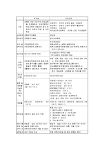 [경영]아동대상 창업의 분석과 성공사례 및 성공전략-14