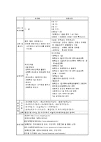 [경영]아동대상 창업의 분석과 성공사례 및 성공전략-15