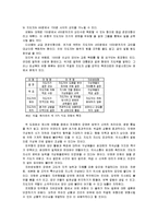 [신학]성경사례를 통한 성경적리더십 분석-6