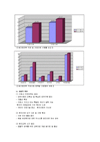 [간호학]팀간호의 분석과 사례-7