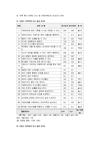 [간호학]팀간호의 분석과 사례-9