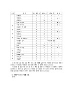 [간호학]팀간호의 분석과 사례-11