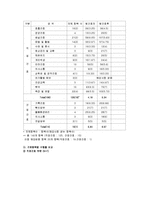 [간호학]팀간호의 분석과 사례-12