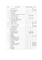 [간호학]팀간호의 분석과 사례-13