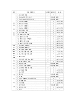 [간호학]팀간호의 분석과 사례-14